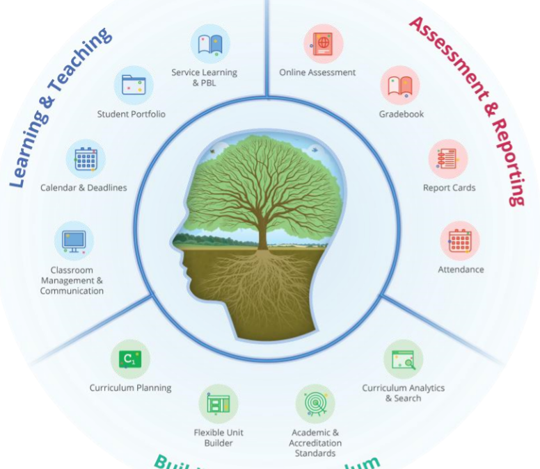 What Might CT Next Do for Your School?